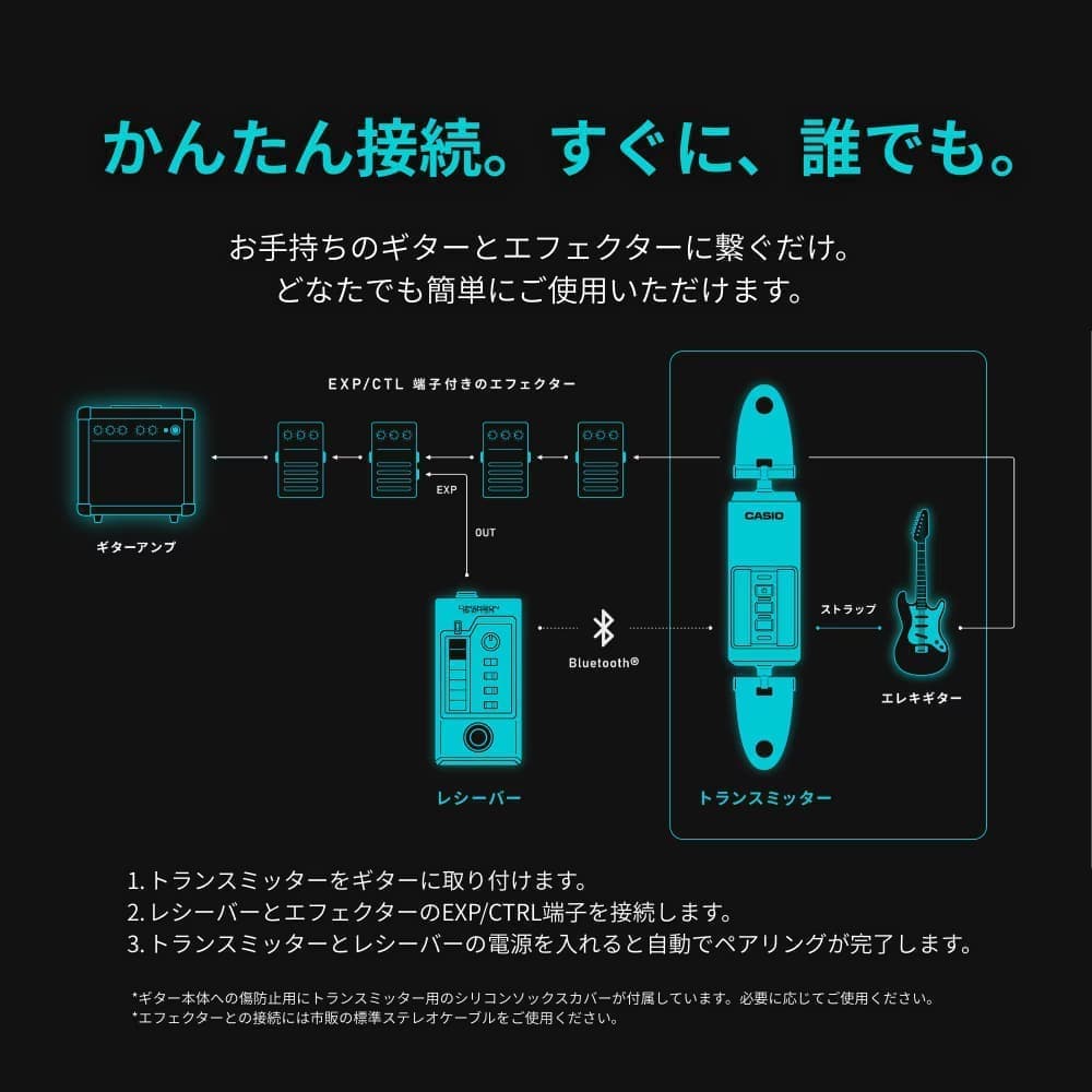 操作